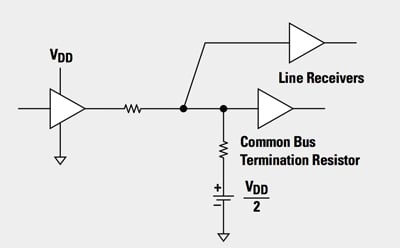 Texas Instruments common bus termination resistor line